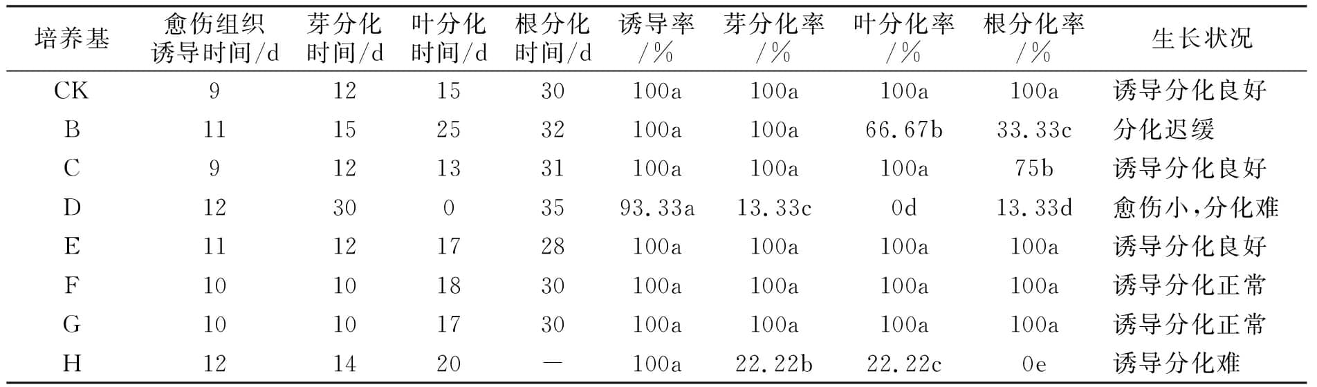 烟草麻豆成人影院在线实验的培养基简化探究