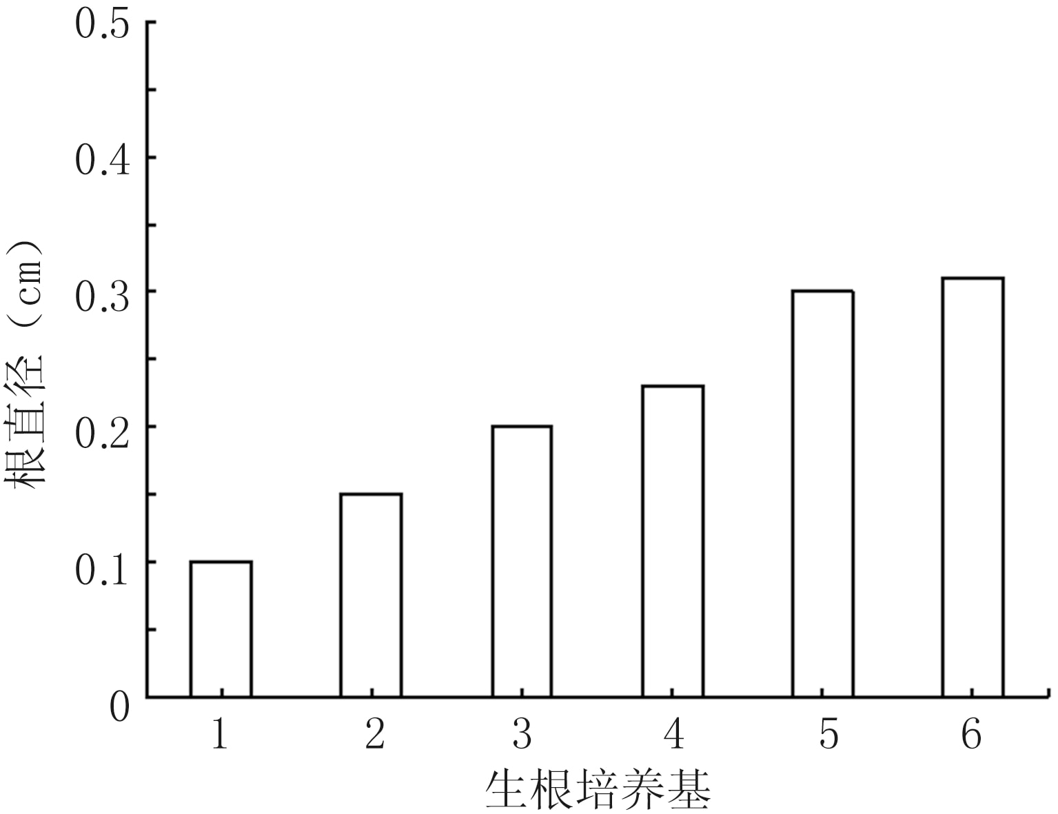 吊瓜麻豆成人影院在线苗快繁技术体系的建立