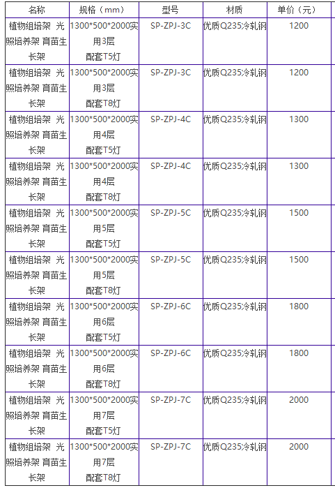 麻豆免费看黄色网站培养架的价格介绍